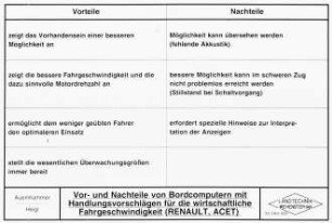 Vor- und Nachteile von Bordcomputern mit Handlungsvorschlägen für die wirtschaftliche Fahrgeschwindigkeit (RENAULT, ACET)