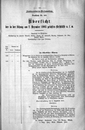 Übersicht der in der Sitzung am 2. Dezember 1903 gefaßten Beschlüsse u. s. w., 02. Dezember 1903