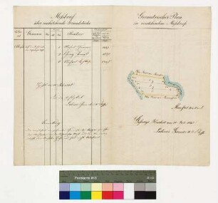 Ankauf von Acker auf der Insel unterhalb von Rosenbach