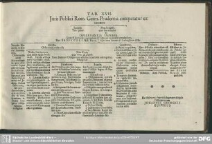 Tab. XVII. Juris Publici Rom. Germ. Prudentia comparatur