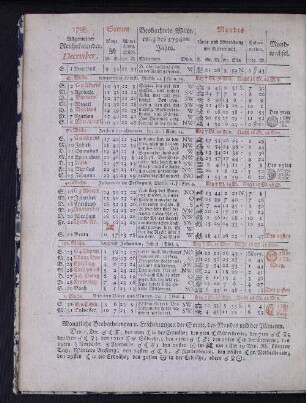 1798. Allgemeiner Reichskalender. December.