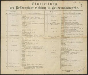 Eintheilung der Residenzstadt Coblenz in Feuermeldebezirke