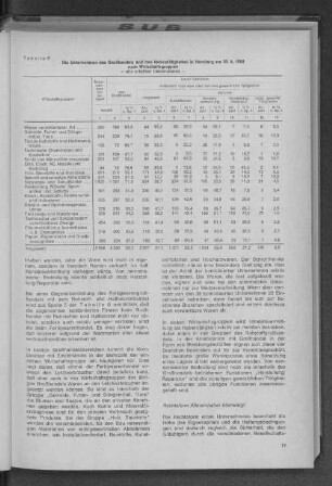 Tabelle 6: Die Unternehmen des Großhandels und ihre Nebentätigkeiten in Hamburg am 30.9.1968 nach Wirtschaftsgruppen