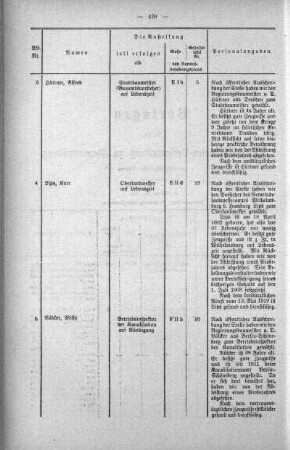 No. 10. (112-136) (133.), 28. Mai 1919