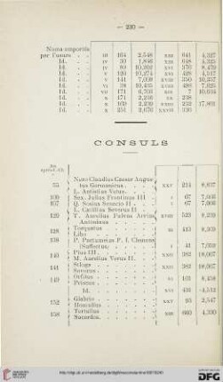 Consuls