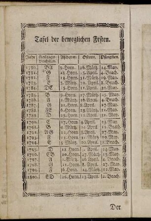 Tafel der beweglichen Festen.