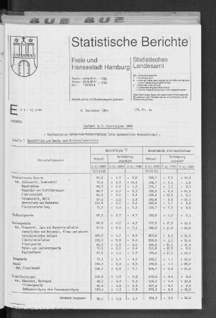 Handwerk im 3. Vierteljahr 1990 : Lfd. Nr. 11