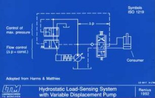 Hydrostatic Load-Sensing System with Variable Displacement Pump