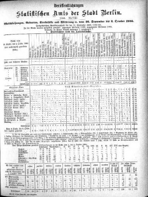 1886,48: 1886. XLVIII
