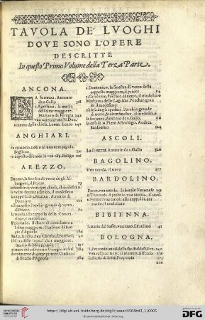 Tavola de luoghi dove sono l'opere descritte