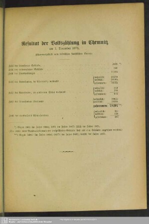 Resultat der Volkszählung in Chemnitz am 1. December 1875