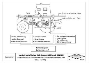 Landwirtschaftliches BUS-System (LBS) nach DIN 9684 mit Anbindung an traktorinternen BUS und an Betriebsmanagement (Stand 10/1999)