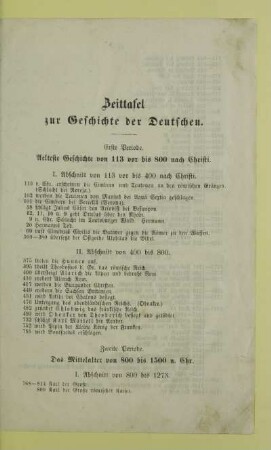 Zeittafel zur Geschichte der Deutschen