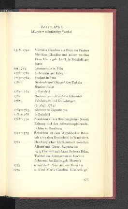 Zeittafel (Kursiv = selbständige Werke)
