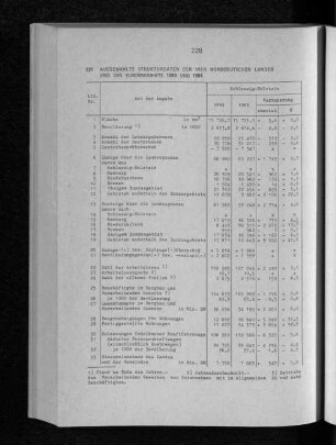 Ausgewählte Strukturdaten der vier norddeutschen Länder und des Bundesgebiets 1983 und 1984