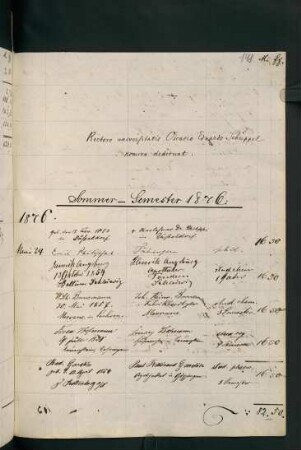 Sommersemester 1876. Rektorat Oskar (Oscar Eduard) von Schüppel