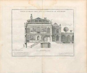 Coupe Et Profil Pris Sur La Largeur Du Bâtiment.