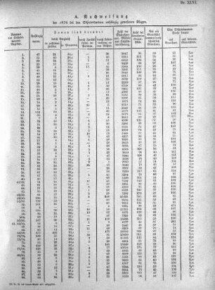 1876: Nachweisung der 1876 bei den Schiedsämtern anhängig gewesenen Klagen