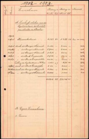 Abrechnung 1902/1903 (Entwurf)