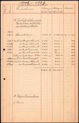 Abrechnung 1902/1903 (Entwurf)