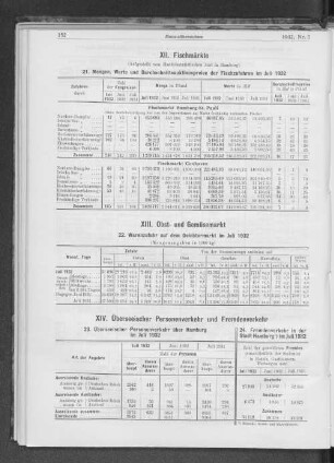XIII. Obst- und Gemüsemarkt