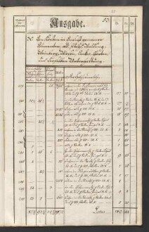 Rechnung der kurmainzischen Stadt Aschaffenburg von 1784-1785 (Einnahmen und Ausgaben) mit Anhang