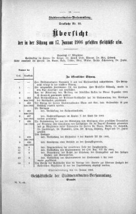 Übersicht der in der Sitzung am 17. Januar 1906 gefaßten Beschlüsse usw. (10), 17. Januar 1906