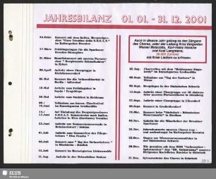Jahresbilanz 01.01. - 31.12.2001