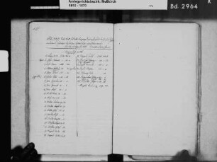 Boll, Sauldorf SIG; Katholische Gemeinde: Standesbuch 1862-1869
