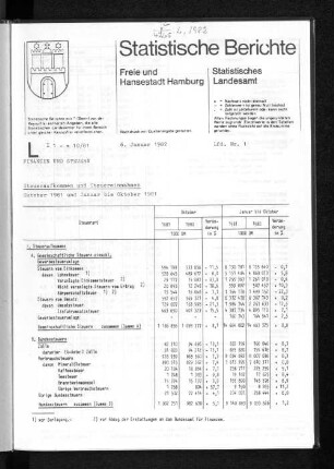 Steueraufkommen und Steuereinnahmen Oktober 1981 und Januar bis Oktober 1981 : Lfd. Nr. 1