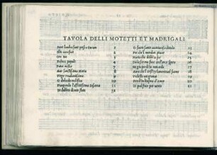Tavola delli motetti et madrigali
