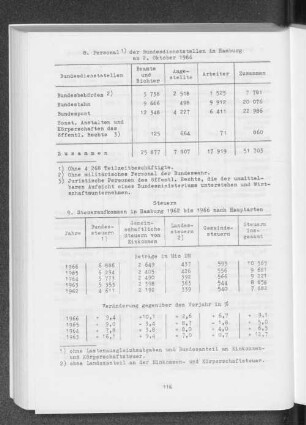 9. Steueraufkommen in Hamburg 1962 bis 1966 nach Hauptarten