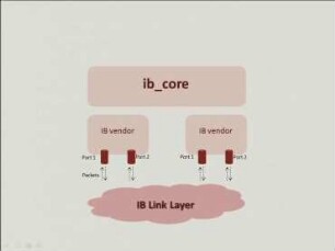 Expanding RDMA (Remote Direct Memory Access) capability over Ethernet in FreeBSD: Introducing a new way to enable high-speed data transfers over an Ethernet network with minimal CPU involvement