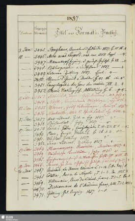 1837: 3. Januar - 19. Dezember (Nr. 3445-5311)