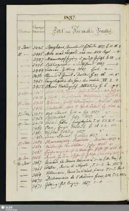 1837: 3. Januar - 19. Dezember (Nr. 3445-5311)