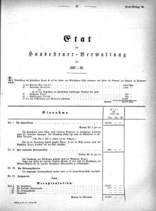 1866,9: Etat der Hundesteuer-Verwaltung pro 1867-69
