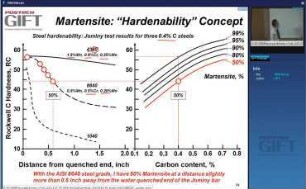Modern Steel Products (2015) - lecture 3