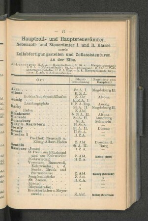 Hauptzoll- ujnd Hauptsteuerämter, [...]