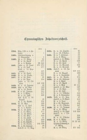 Chronologisches Inhaltsverzeichniß.