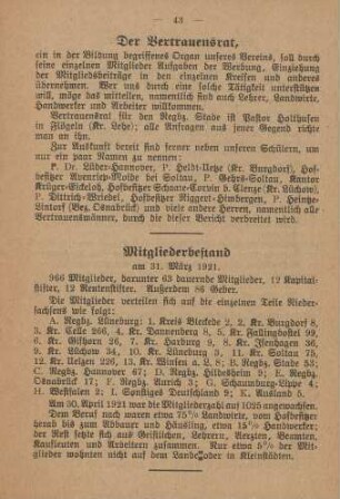 Mitgliederbestand am 31. März 1921