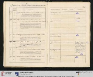 Inv. Nr. 567-584