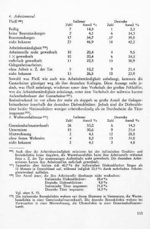 5. Wohnverhältnisse