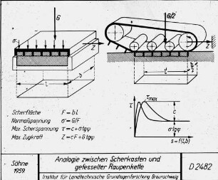 Analogie zwischen Scherkasten und gefesselter Raupenkette