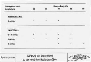 Zuordnung der Stallsysteme zu den gewählten Bestandesgrößen
