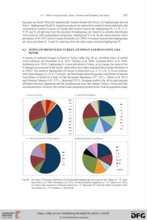 6.3 MtDNA of present-day Turkey, Ottoman and Byzantine Asia Minor