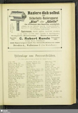 Höhenlage von Sommerfrischen