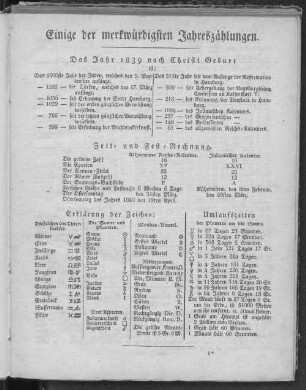 Einige der merkwürdigsten Jahreszählungen.