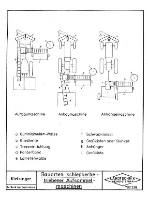 Bauarten schlepperbetriebener Aufsammelmaschinen