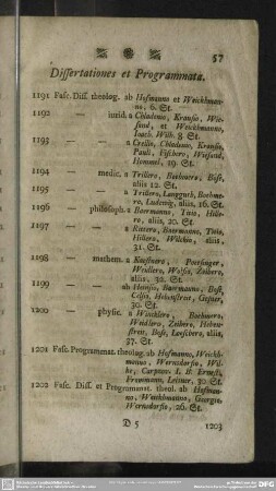 Dissertationes et Programmata