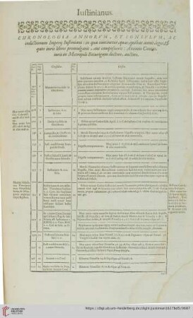 Chronologia annorum, et Consulum